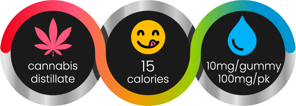 3-Circles_infographic_FruityStash