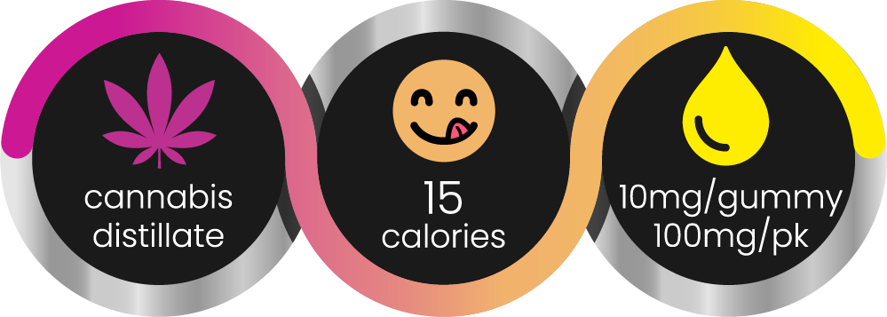 3-Circles_infographic_TropicalSunrise